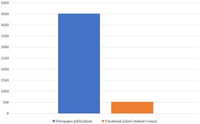 Archetypes of youth as vectors in power relations - From praises to information operations